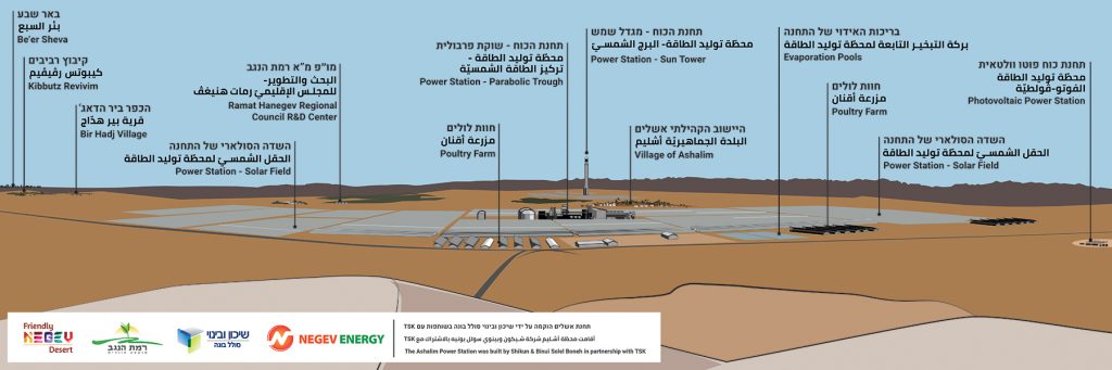 פנורמה של אזו רתחנת הכח